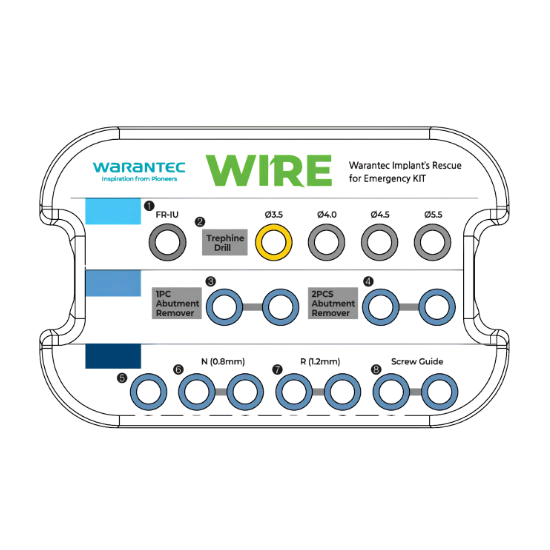 Bộ kit tháo gỡ implant WIRE Kit